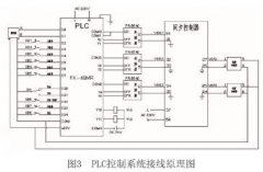 北海